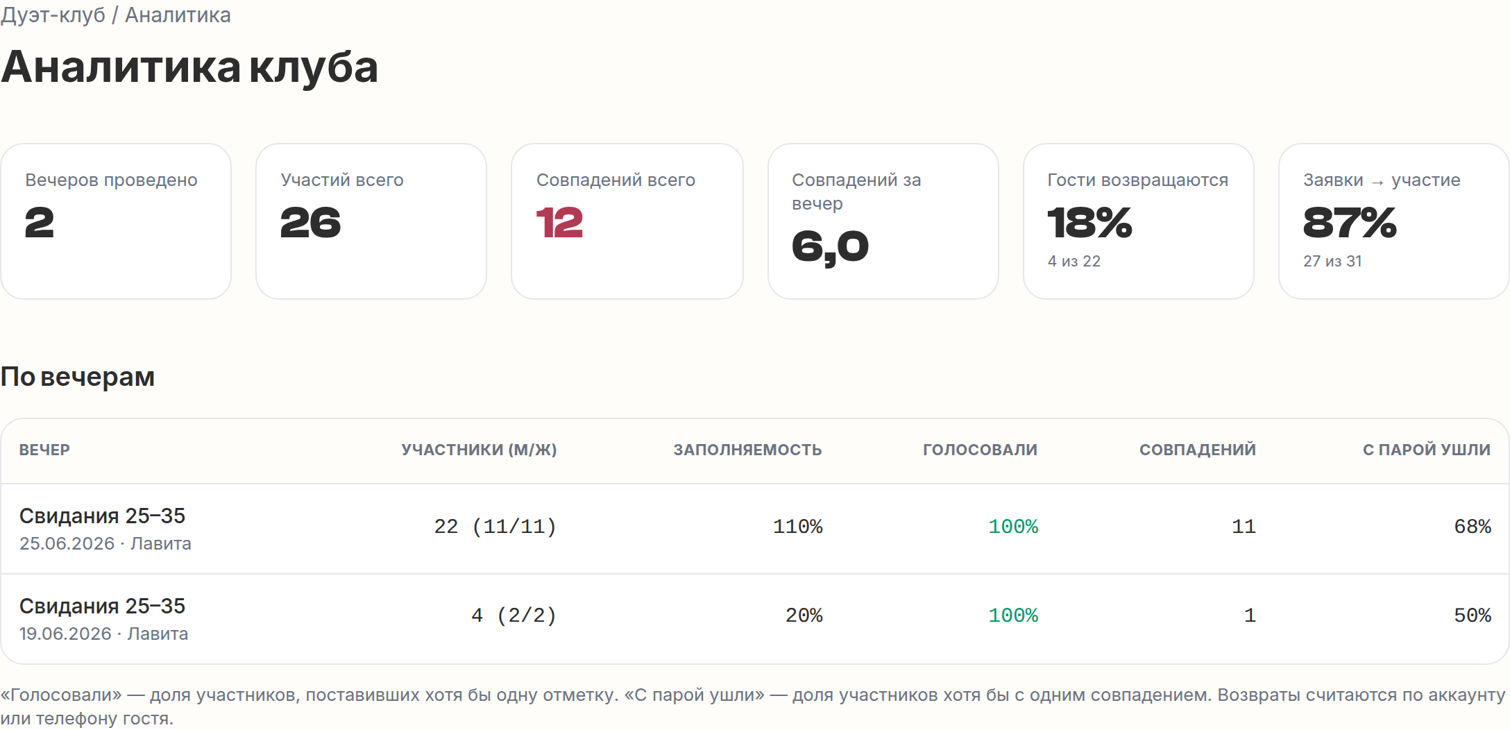 Аналитика клуба