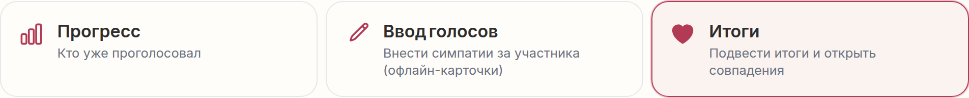 Вкладки страницы «Проведение»